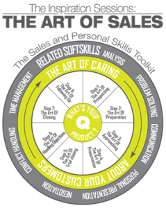 TheArtOfSales